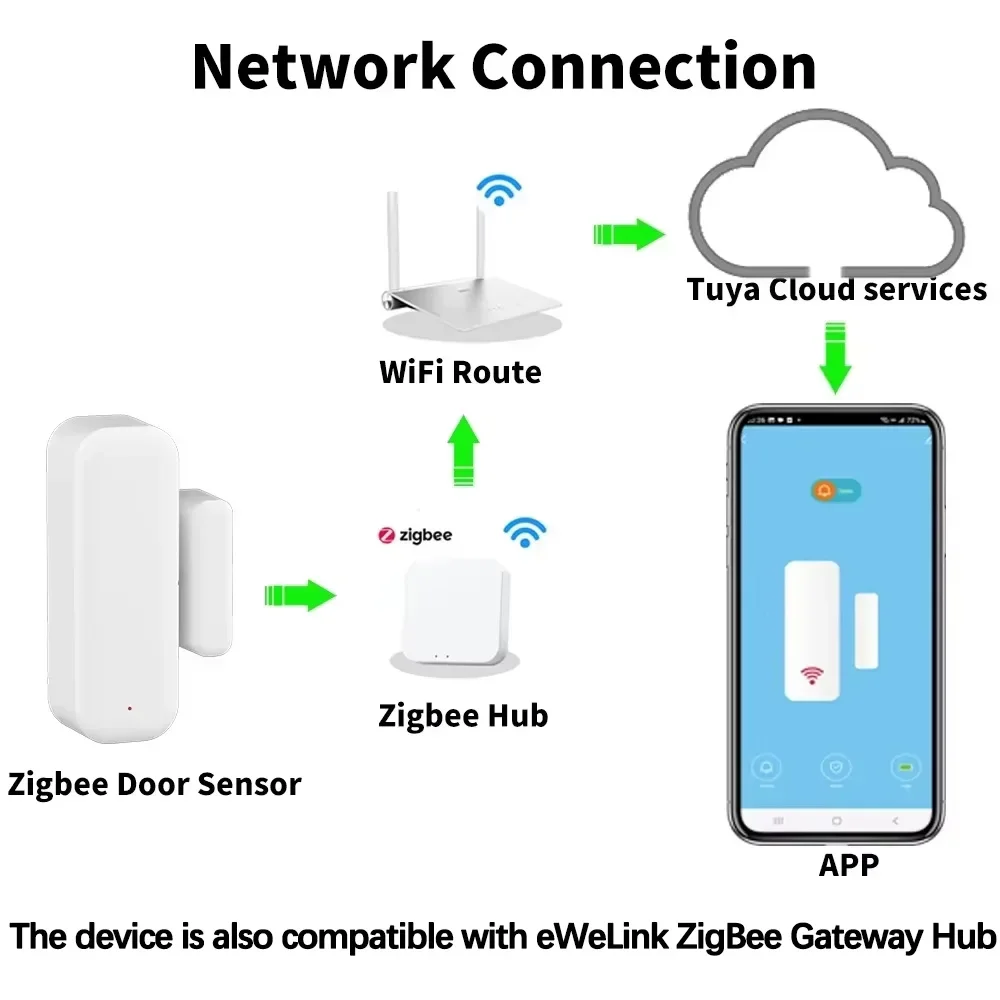 Work with Tuya Zigbee 3.0 WiFi Smart Door Window Sensor Open Close Detector Home Security Alarm Voice Control Alexa Google Home - Image 2