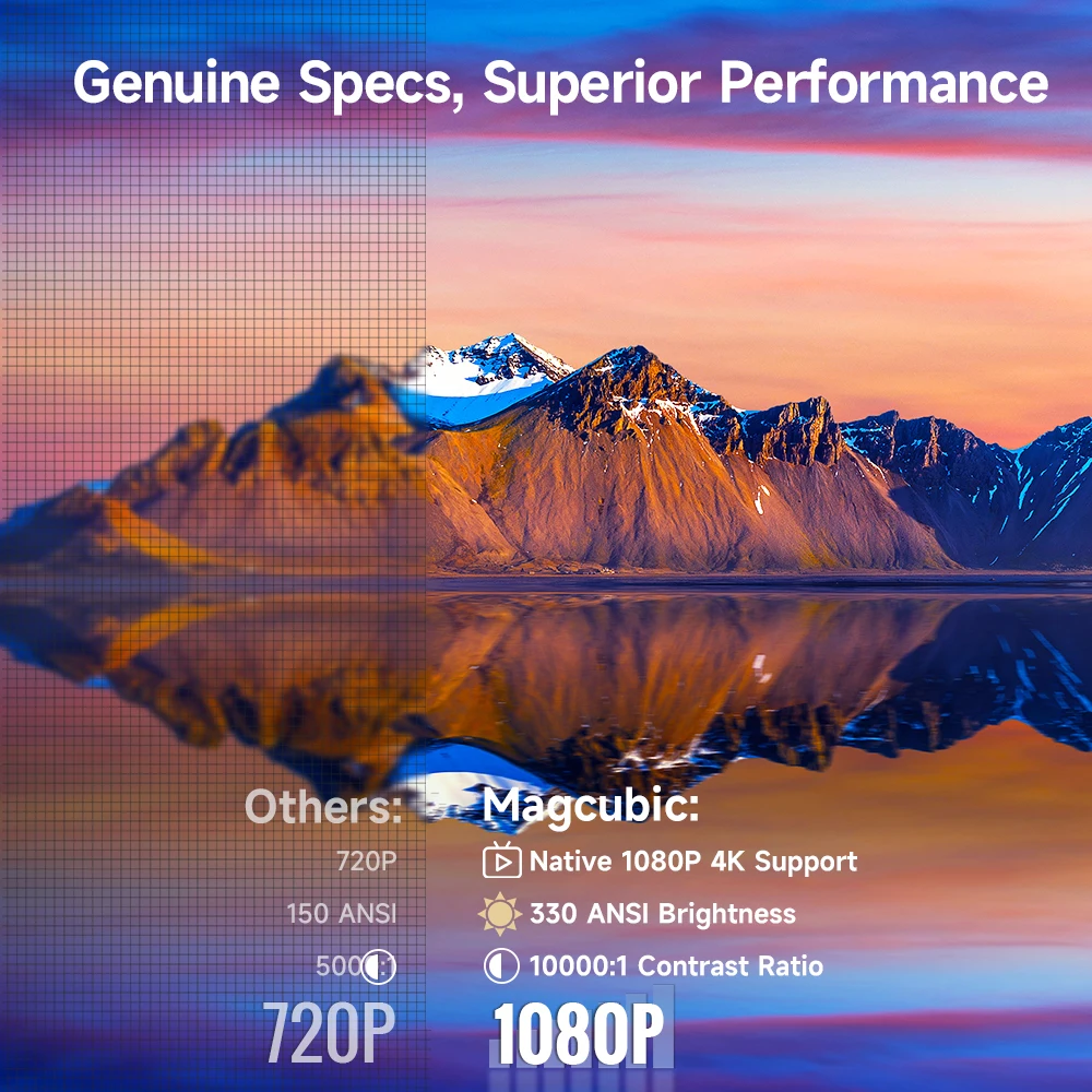 Magcubic HY310 Projector Auto Focus 4K Native 1080P 330ANSI Android11 5W Speaker Air Mouse Voice Assistant Upgrated HY300 - Image 3