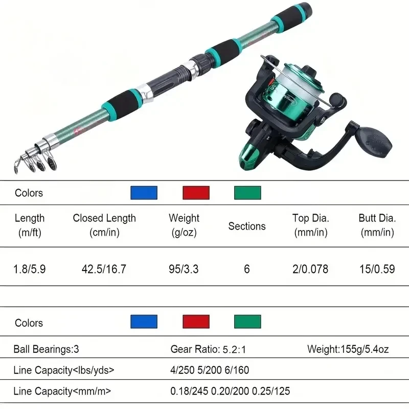 Fishing Pole Set Full Kits With Telescopic Fishing Rod And Spinning Reel Baits Hooks Travel Pole Set - Image 6